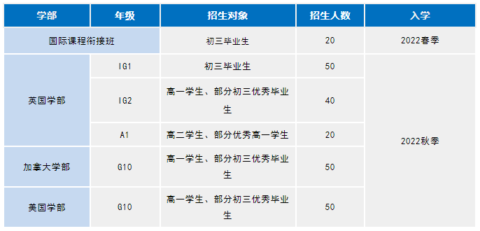 美伦国际教育