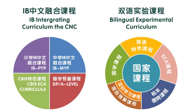 元耕山语湖双语国际学校