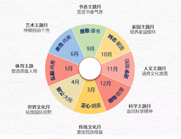 东莞翰林实验学校国际部