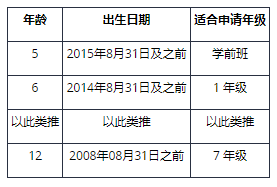 北京市朝阳区致知学校