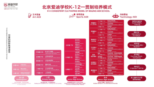 北京爱迪学校