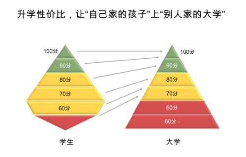 北京爱迪学校