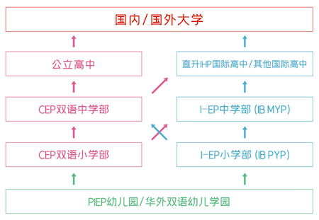 华南师范大学附属外国语学校