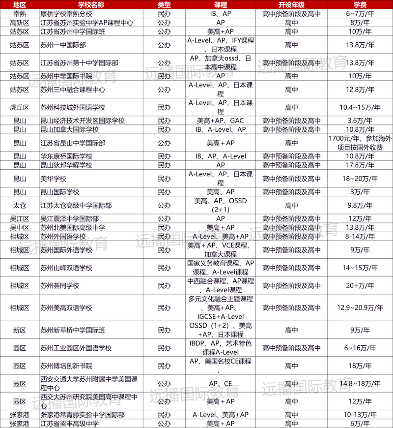 苏州国际化学校