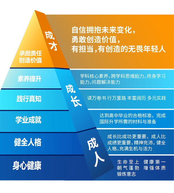 北京大兴熙诚学校