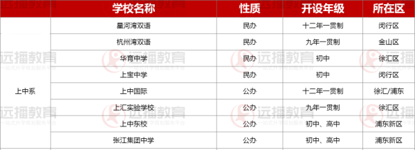 上海”上中系“学校盘点