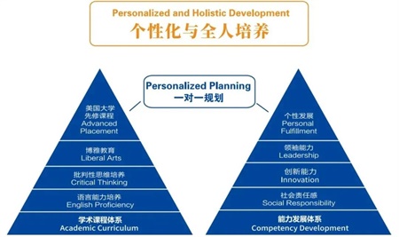 省实AP国际课程