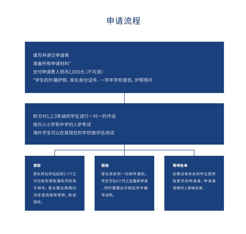 深圳曼彻斯通城堡学校