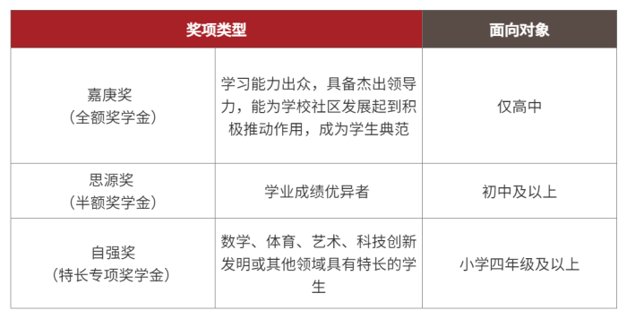 广州新侨学校