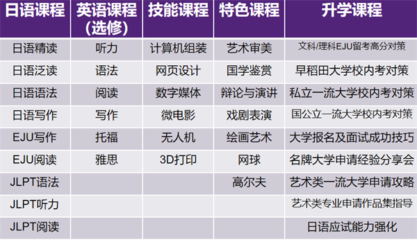 中瑞君华国际教育北京校区