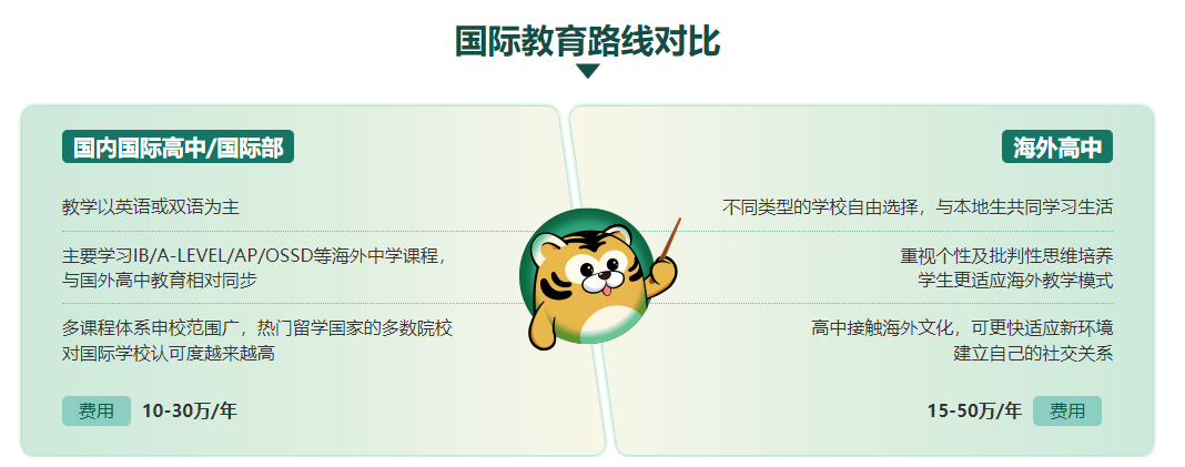 北京新东方前途出国咨询有限公司深圳分公司