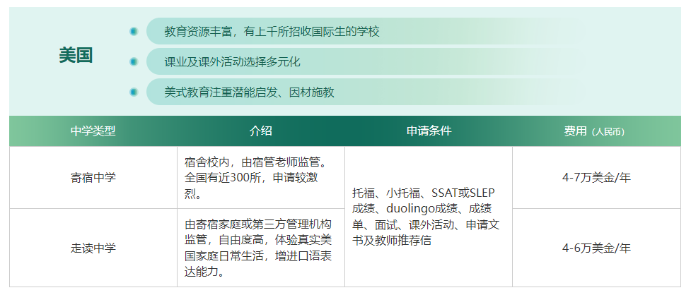 北京新东方前途出国咨询有限公司深圳分公司