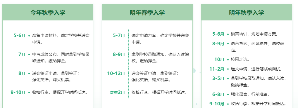北京新东方前途出国咨询有限公司深圳分公司