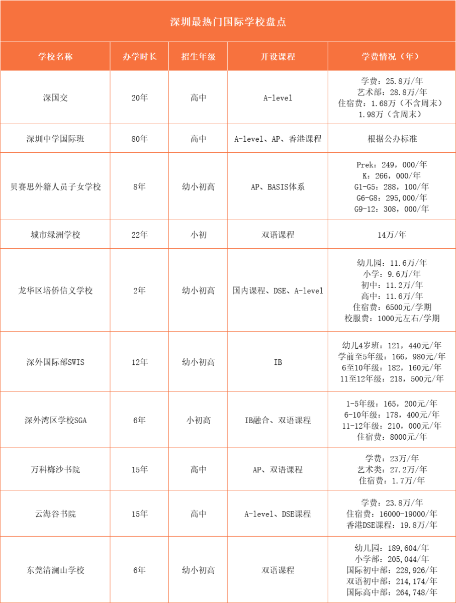 深圳国际学校