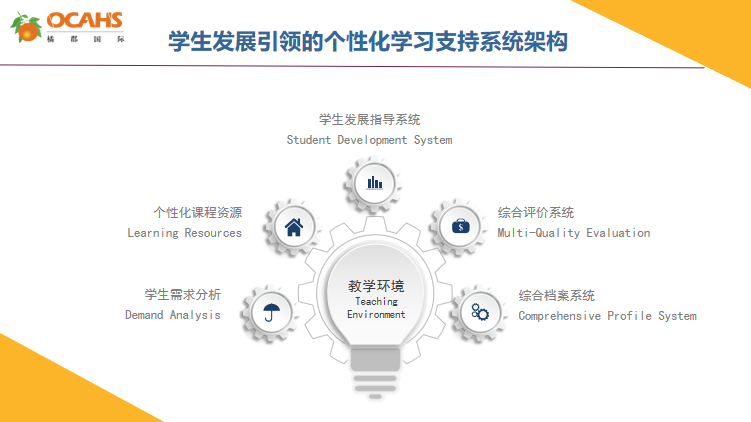 深圳橘郡