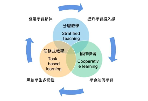 香港鲸帆教育集团DSE国际班