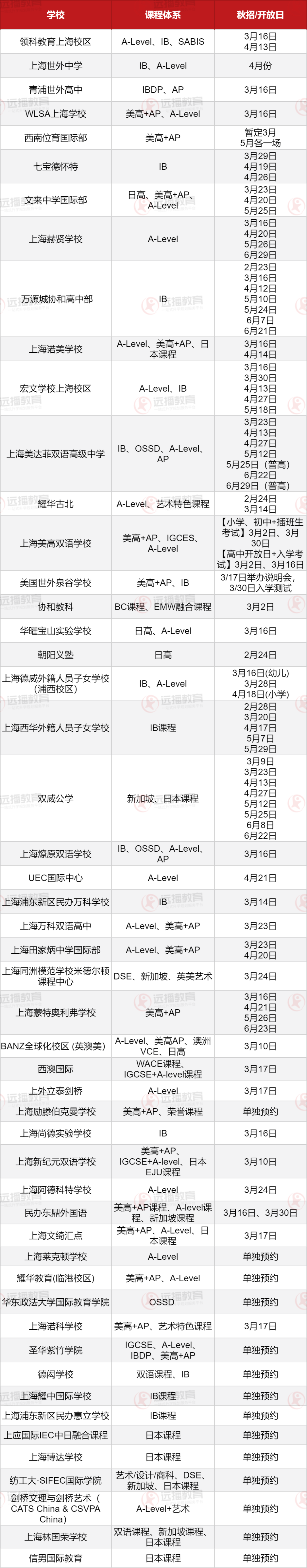 上海国际学校开放日