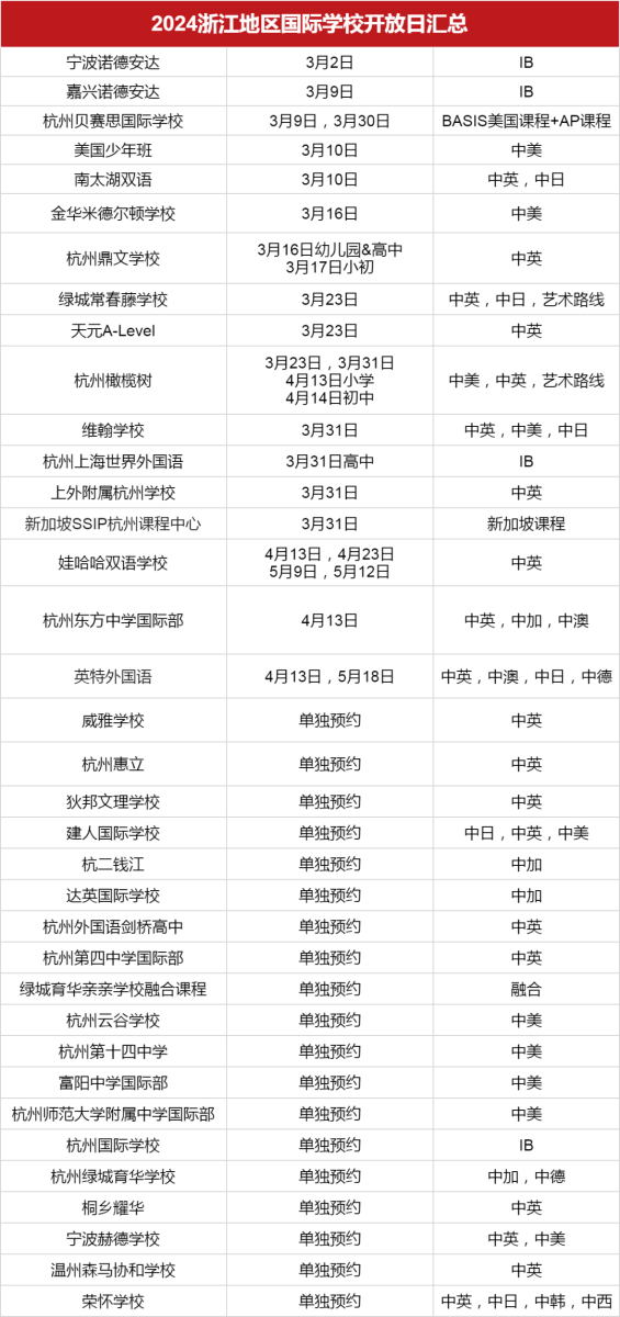 浙江国际学校2024招生