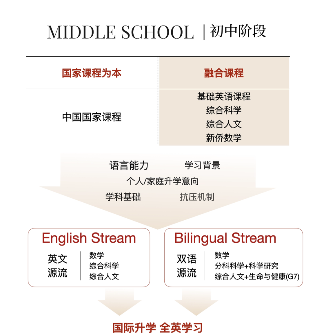 广州新侨学校