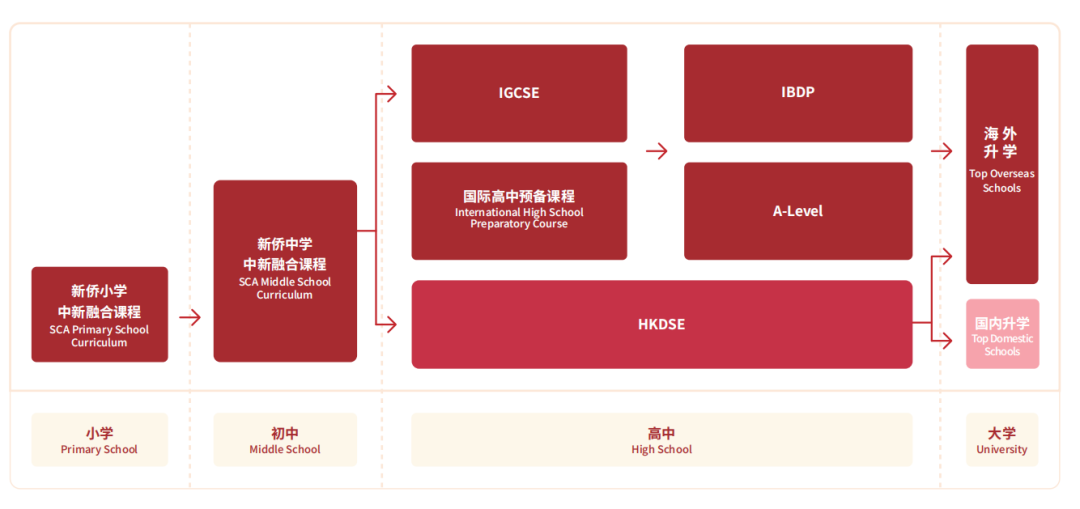 广州新侨学校