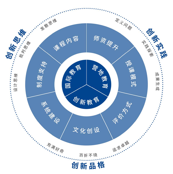 天津光华剑桥高级中学