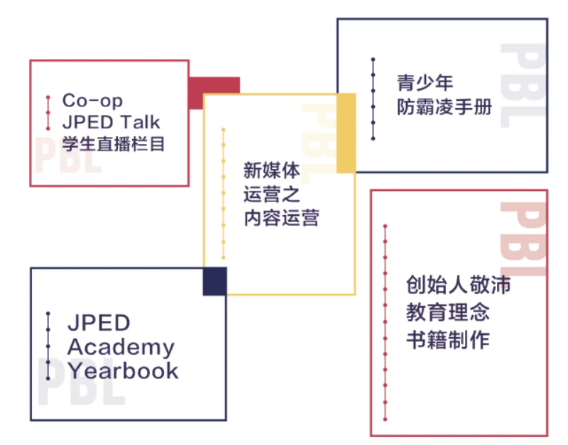 北京达罗捷派BISS国际学校