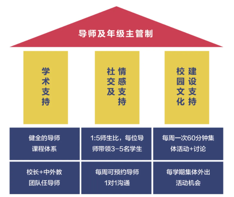 北京达罗捷派BISS国际学校