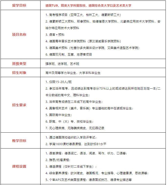2025年北京第二外国语学院德国留学预科招生简章