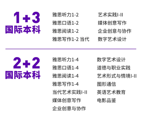 中央美术学院国际学院2024年国际本科东盟方向1+3/2+2课程委培项目招生简介