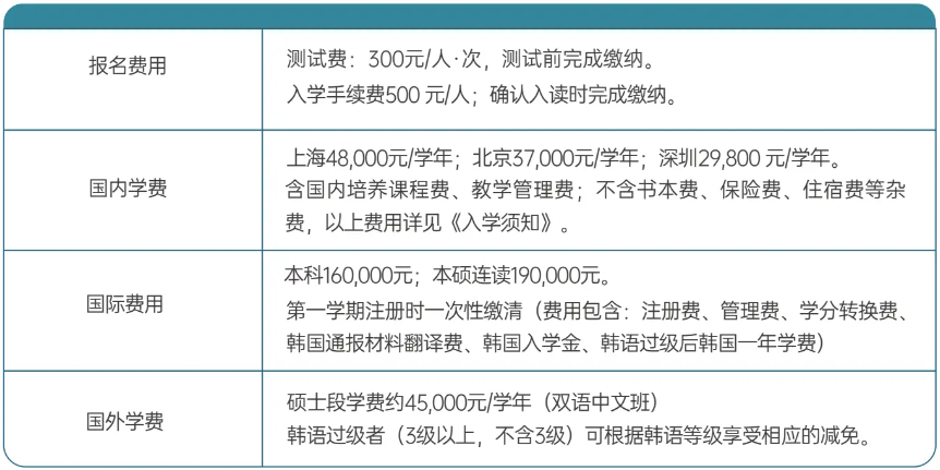 2024深圳大学3+1韩国湖南大学国际课程