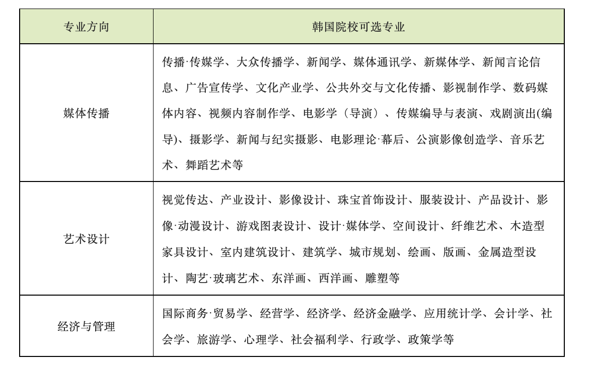 中国传媒大学韩国国际本科名校项目2024年招生简章