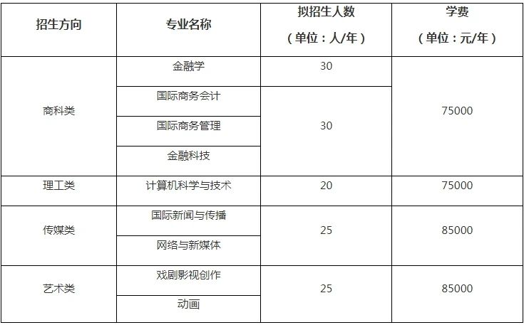 暨南大学国际学院 2+2 国际本科项目2024年招生简章