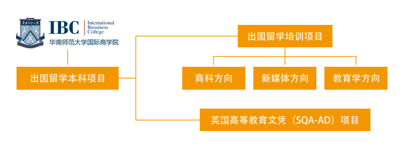 华南师范大学2024年国际本科 2+2.5项目 （教育学方向）招生简章