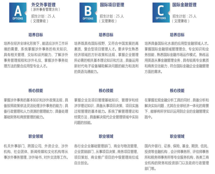 外交学院​IBP3+2国际名校本硕连读项目