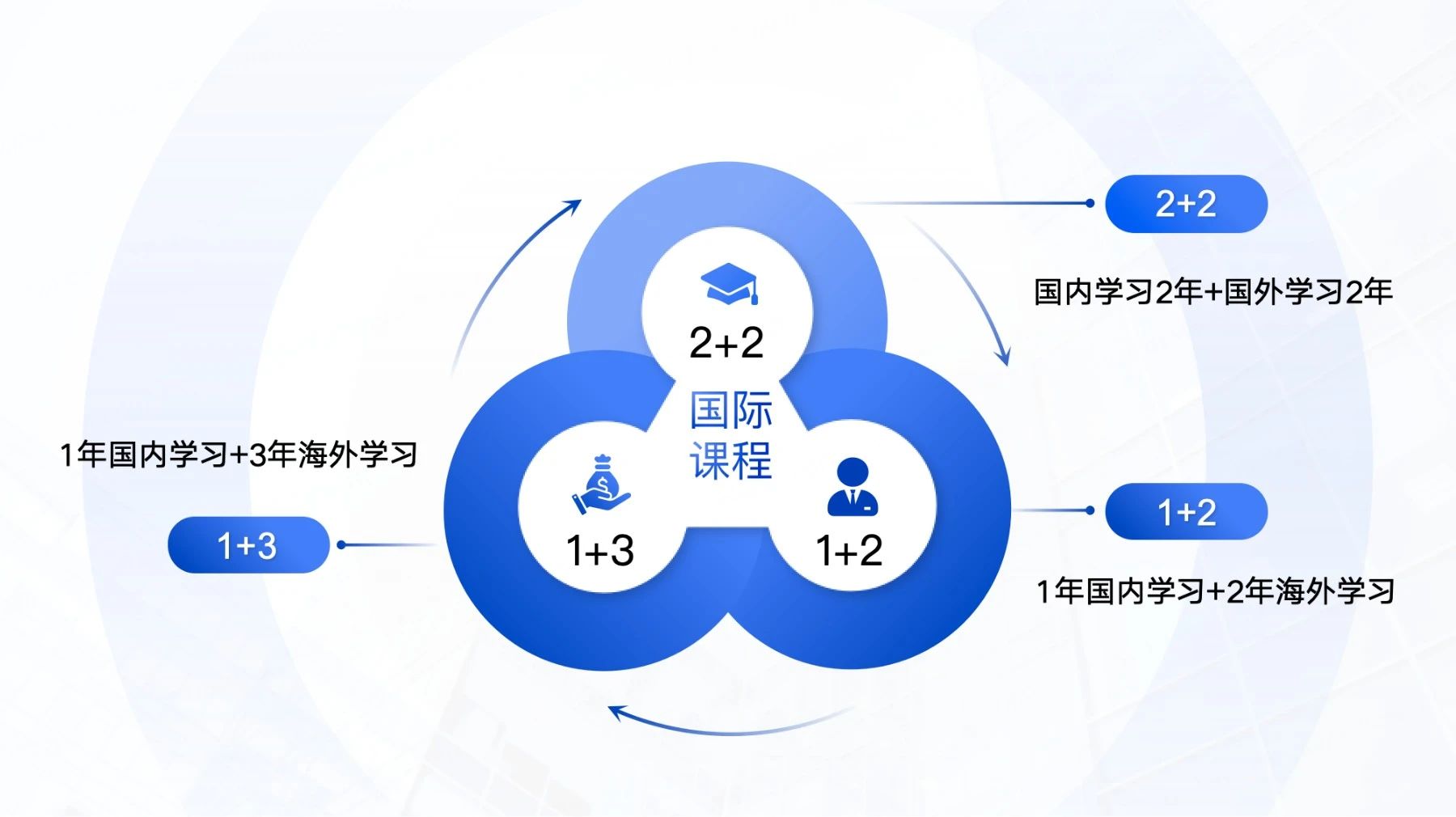 对外经济贸易大学国际本科