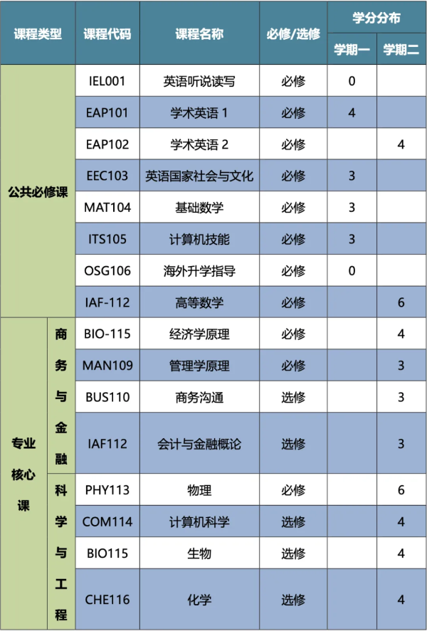 电子科技大学国际课程中心—国际本科2+2（IYO）项目招生简章