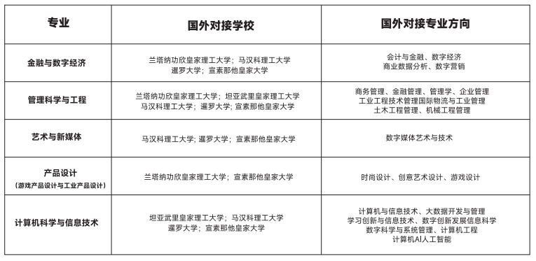 北京化工大学西校区坦亚武里皇家理工大学本科—招生简章