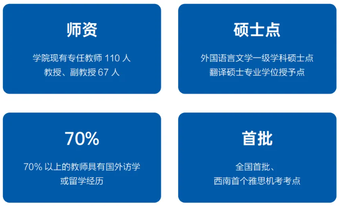 电子科技大学SQA3+1+1国际本硕连读课程