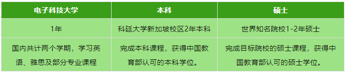 2025年电子科技大学&科廷大学（新加坡）1+2国际本科留学项目招生简章