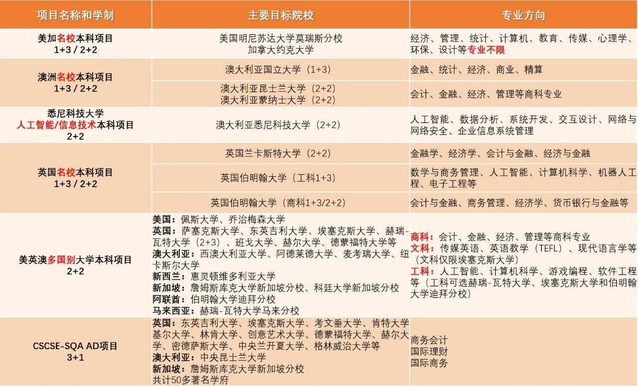 上海财经大学2025年国际本硕项目秋季招生启幕