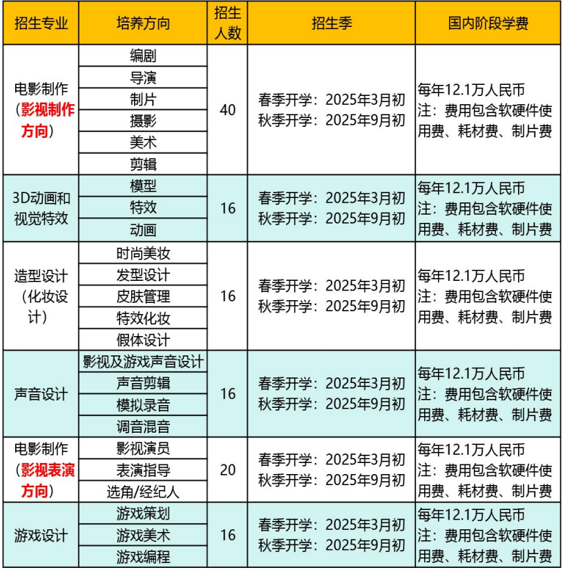 上海大学●上海温哥华电影学院2+2中外合作本科留学项目招生简章