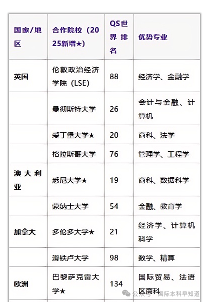 2025年上海财经大学3+1国际本科招生信息