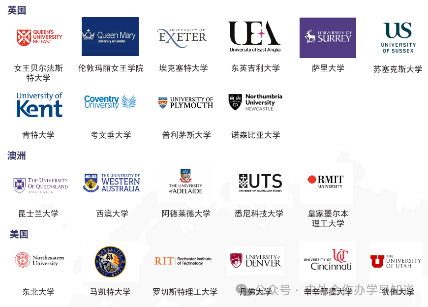 北京化工大学2+2 国际本科2025年招生简章