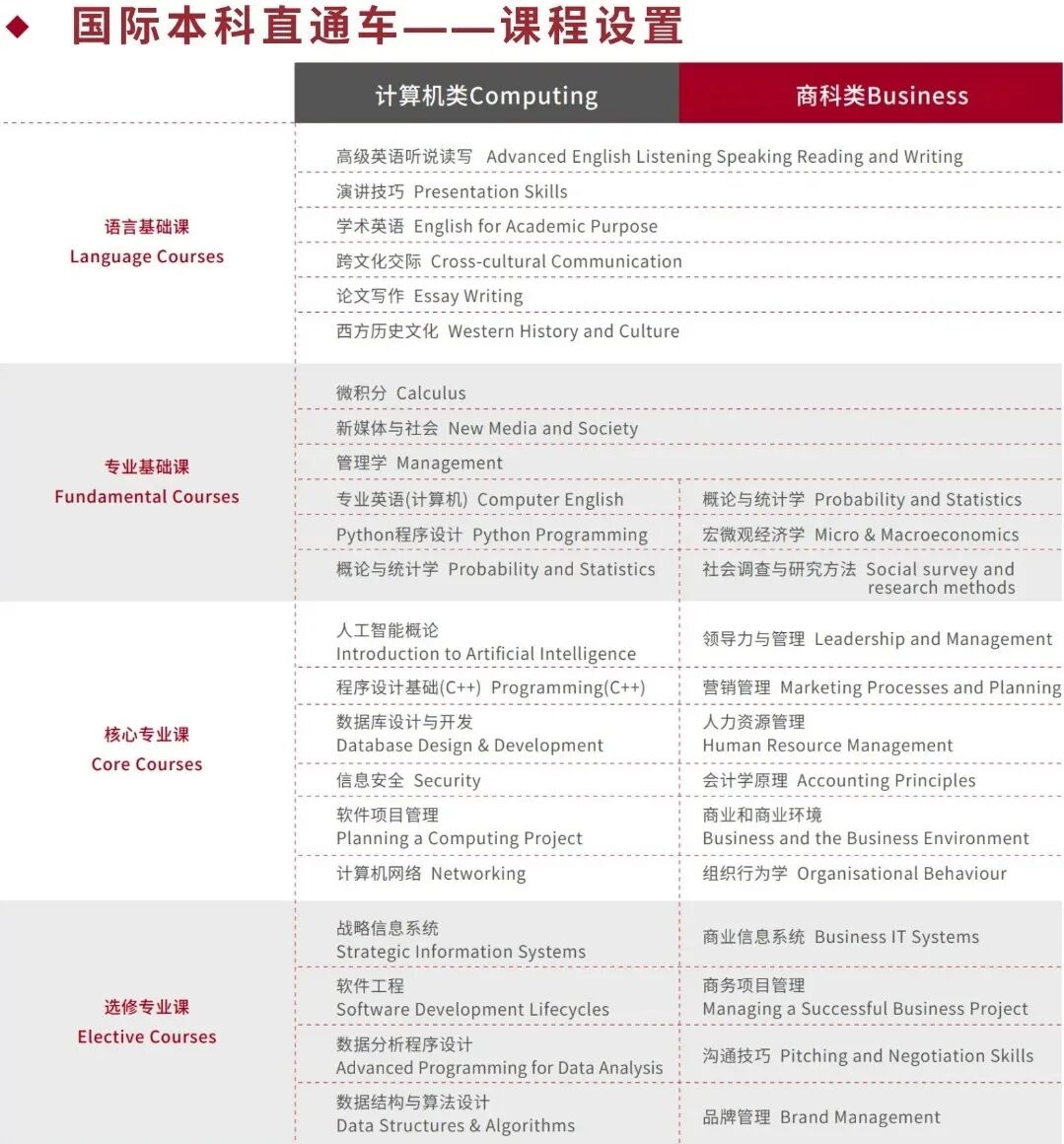 2025齐鲁工业大学 “2+2” 海外名校直通项目：招生简章发布