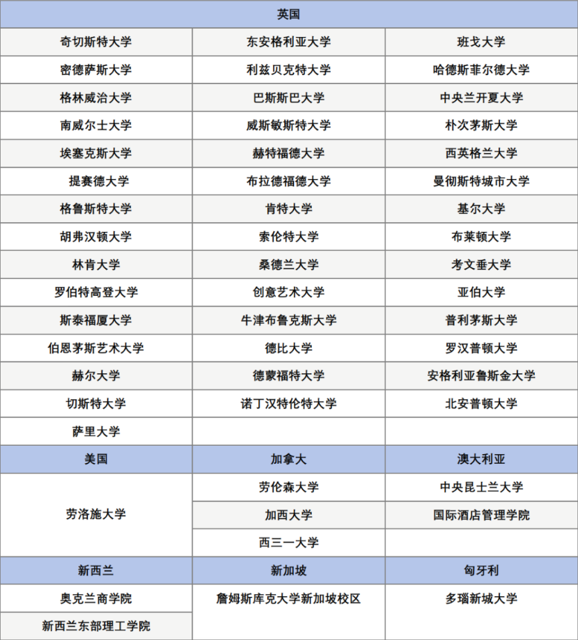 中国海洋大学SQA3+1国际本科项目招生简章
