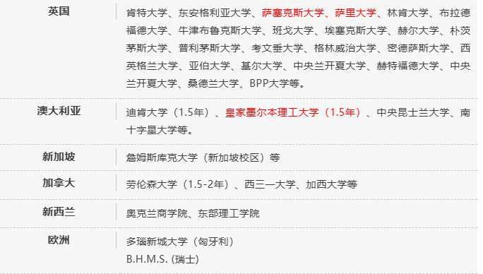 2026年华东师范大学SQA3+1国际本科项目招生简章