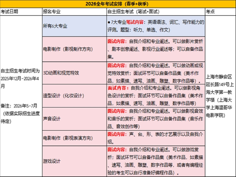 上海大学温哥华电影学院2026年2+2国际本科招生简章