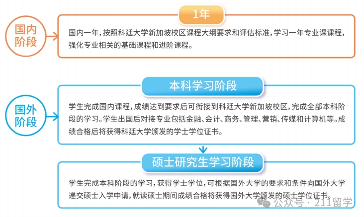 2026上海立信1+2国际本科（新加坡）招生简章！