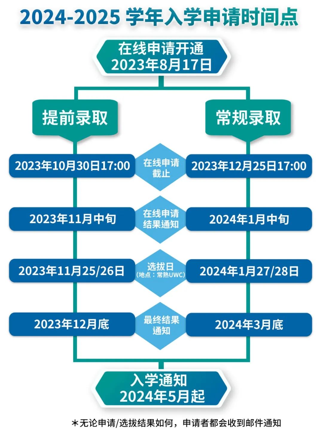 UWC常熟世界聯合學院2024年入學申請正式開放