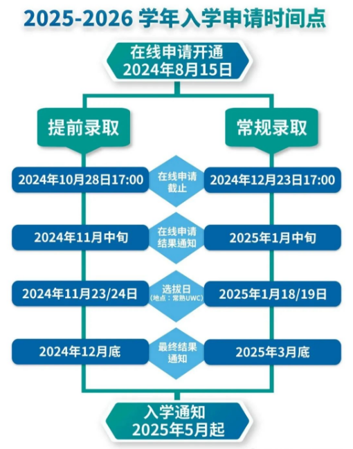 官宣！2025-2026年UWC入學申請正式開放！